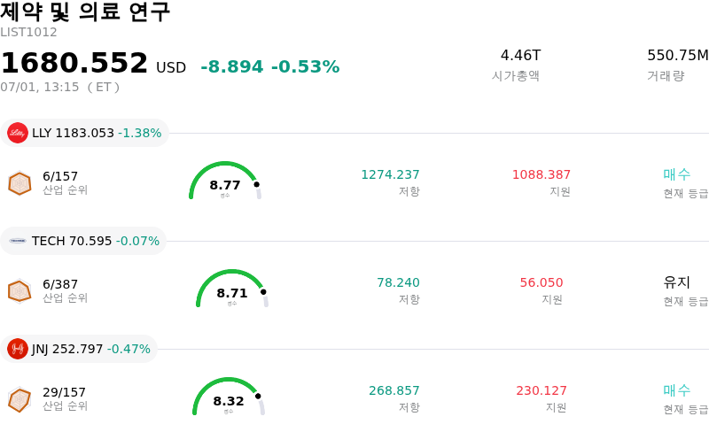 제약 및 의료 연구