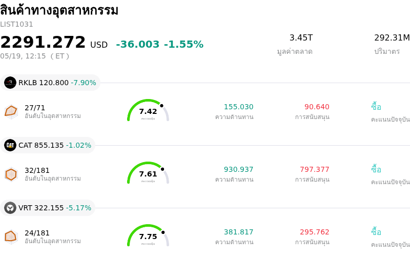 สินค้าทางอุตสาหกรรม