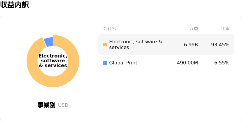 Thomson Reuters Corpåçå
èš³