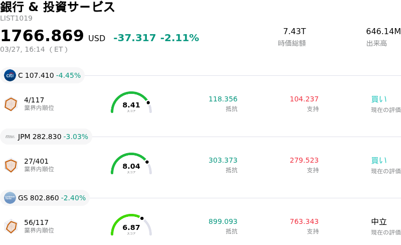 銀行 & 投資サービス