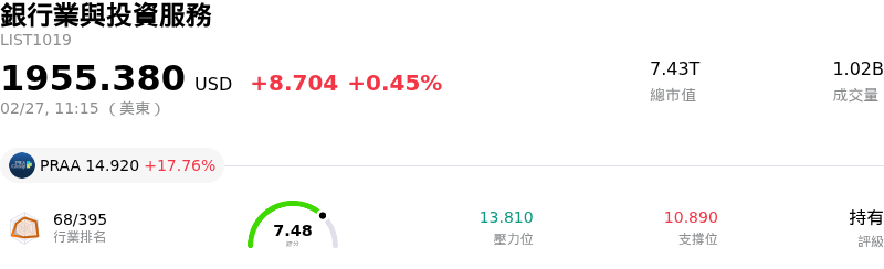 銀行業與投資服務