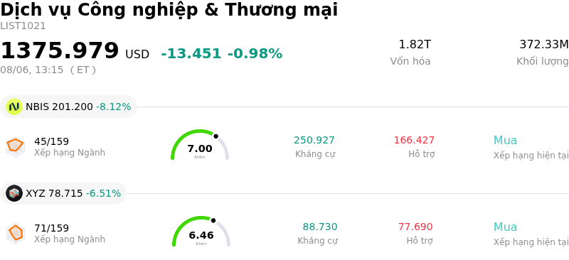 Dịch vụ Công nghiệp & Thương mại