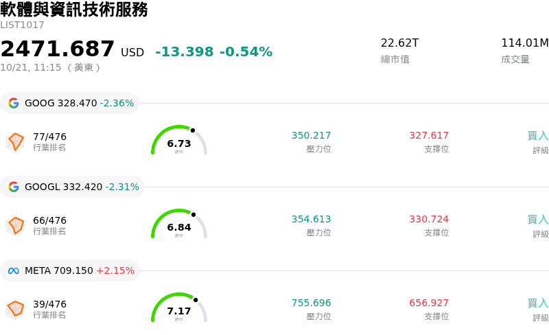 軟體與資訊技術服務