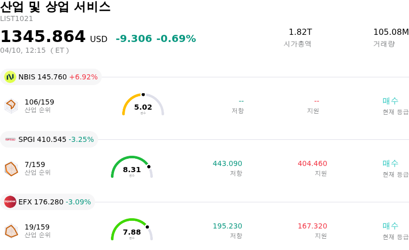 산업 및 상업 서비스