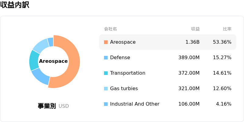 Howmet Aerospace Incåçå
èš³