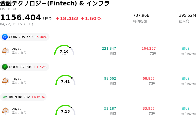 金融テクノロジー(Fintech) & インフラ