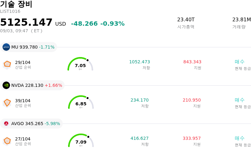 기술 장비
