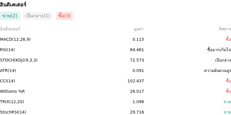 IndicatorAnalysis