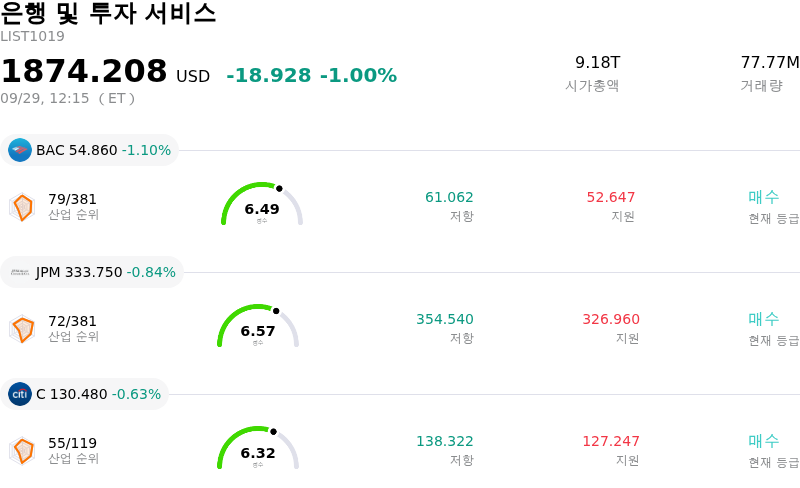 은행 및 투자 서비스
