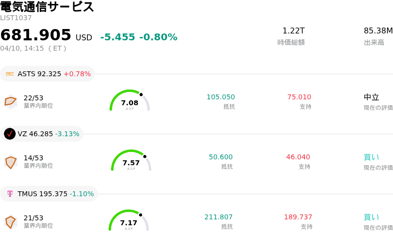 電気通信サービス