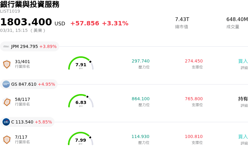 銀行業與投資服務