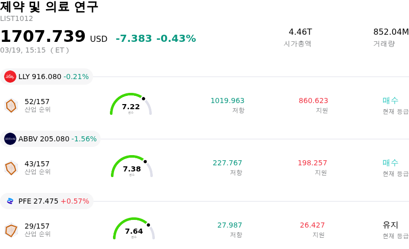 제약 및 의료 연구