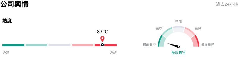 Broadcom Inc公司輿情
