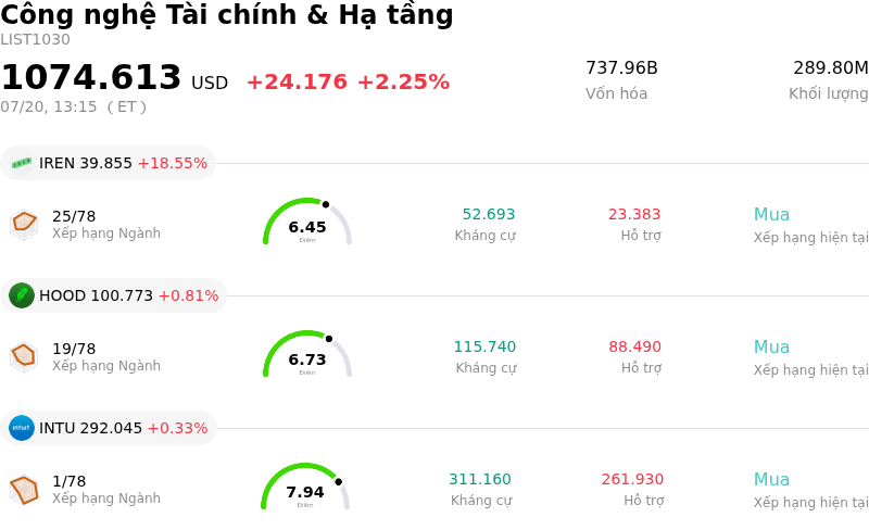 Công nghệ Tài chính & Hạ tầng
