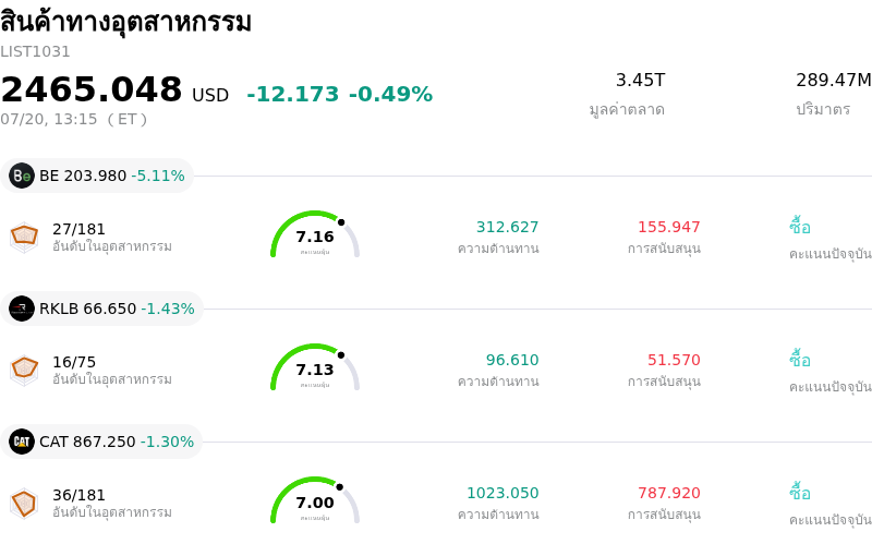 สินค้าทางอุตสาหกรรม