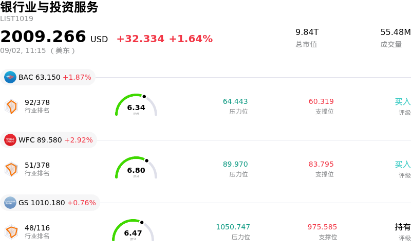 银行业与投资服务