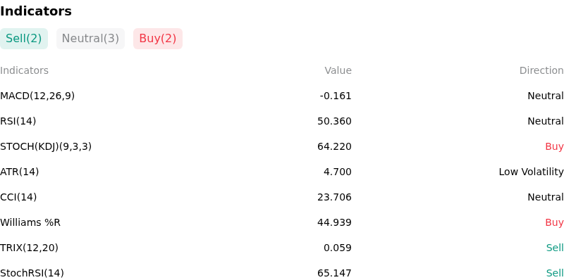 IndicatorAnalysis