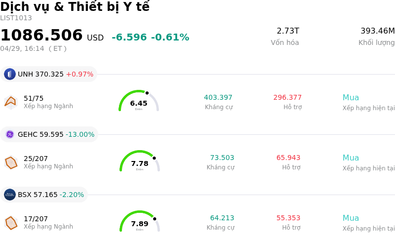 Dịch vụ & Thiết bị Y tế