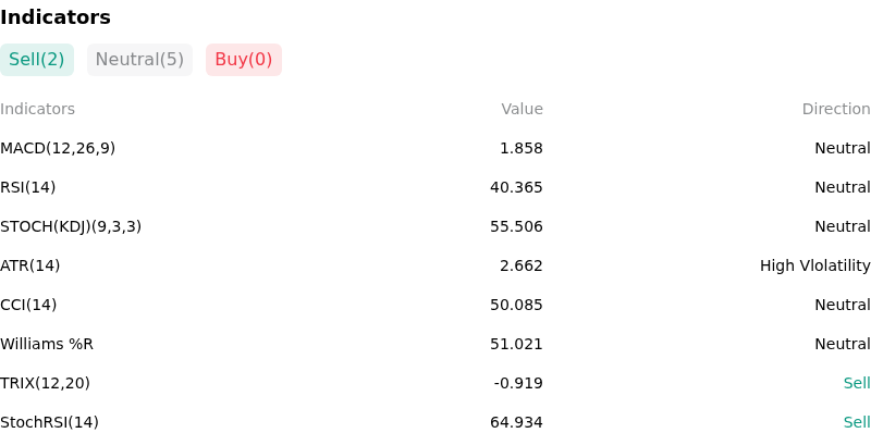 IndicatorAnalysis
