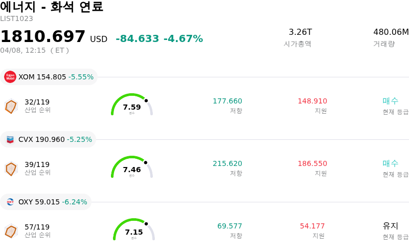 에너지 - 화석 연료