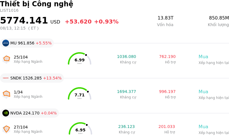 Thiết bị Công nghệ