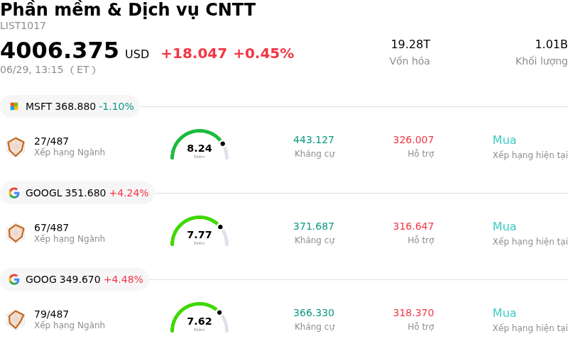 Phần mềm & Dịch vụ CNTT