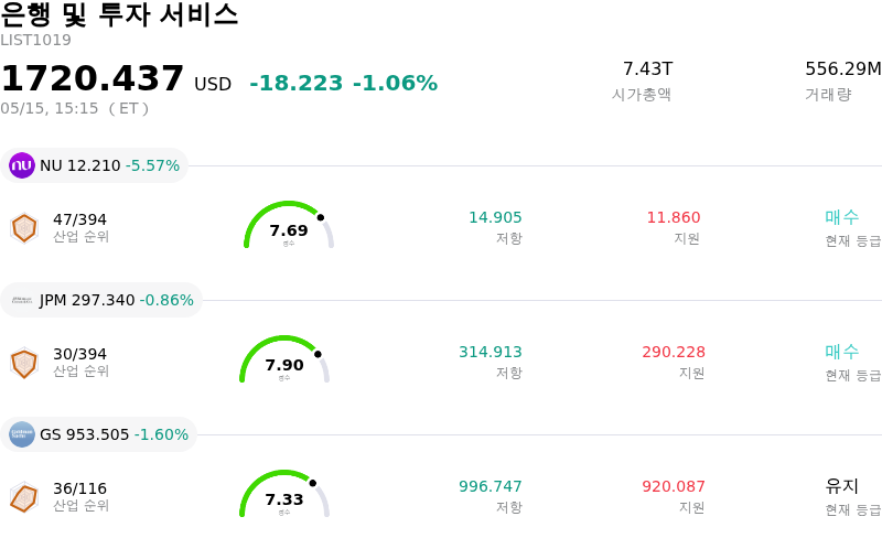 은행 및 투자 서비스