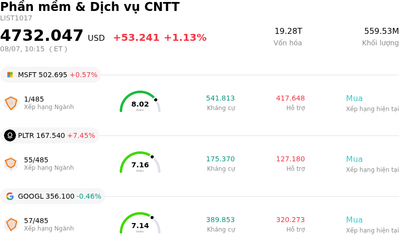 Phần mềm & Dịch vụ CNTT