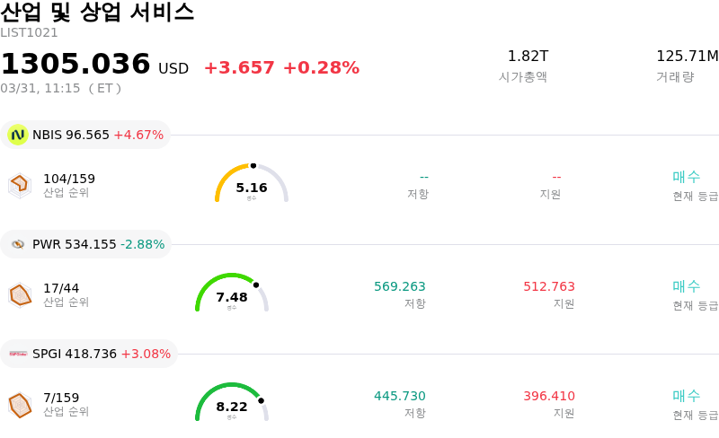 산업 및 상업 서비스