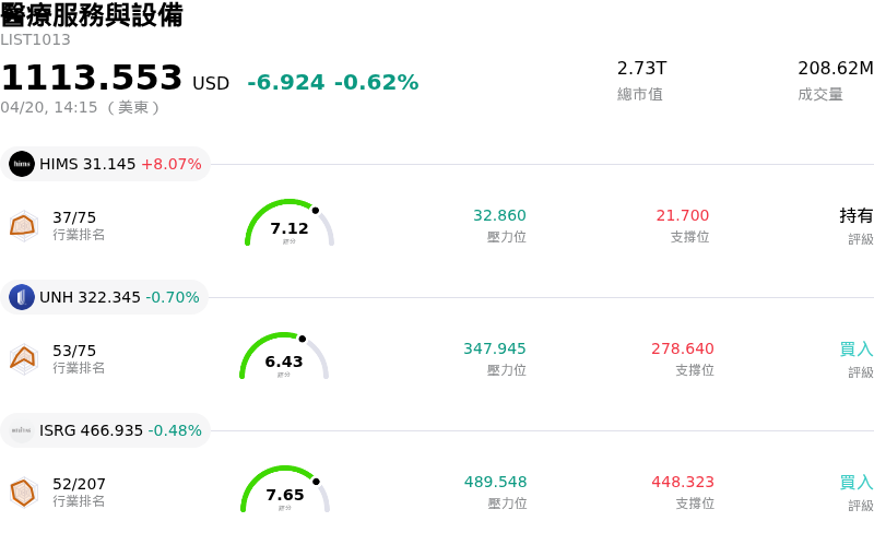 醫療服務與設備