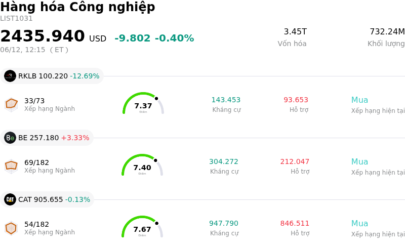Hàng hóa Công nghiệp
