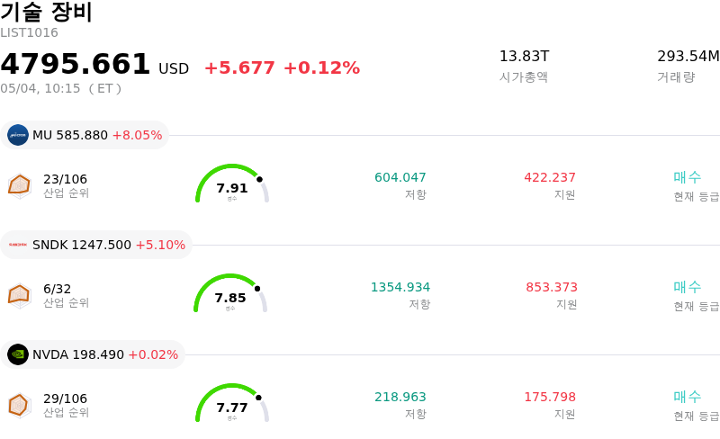 기술 장비
