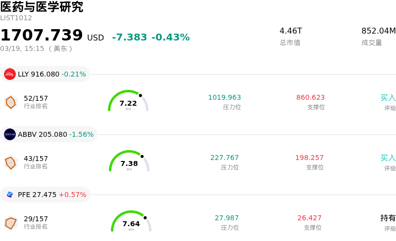 医药与医学研究