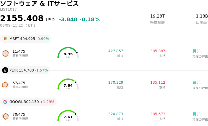 ソフトウェア & ITサービス