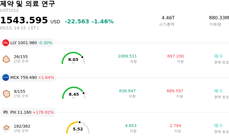 제약 및 의료 연구
