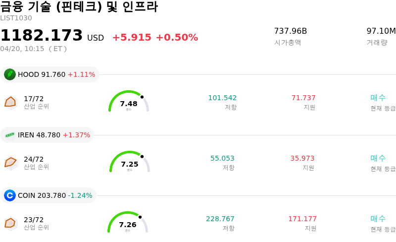 금융 기술 (핀테크) 및 인프라