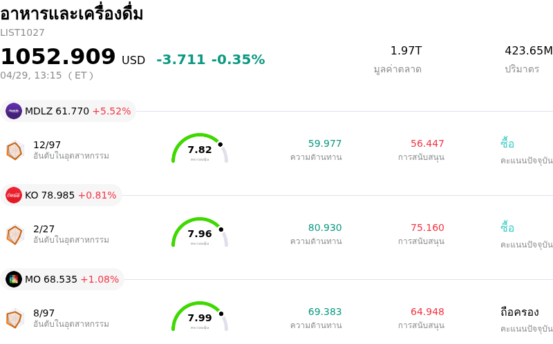 อาหารและเครื่องดื่ม