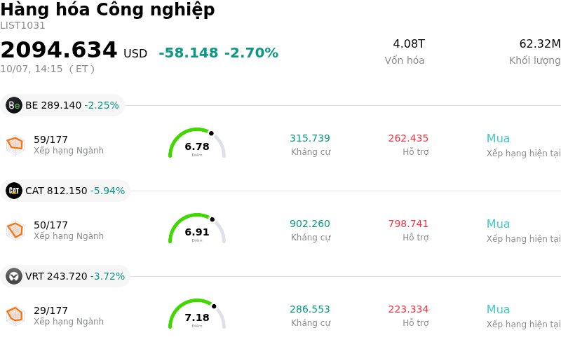 Hàng hóa Công nghiệp