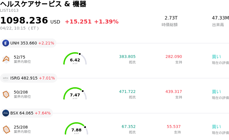 ヘルスケアサービス & 機器