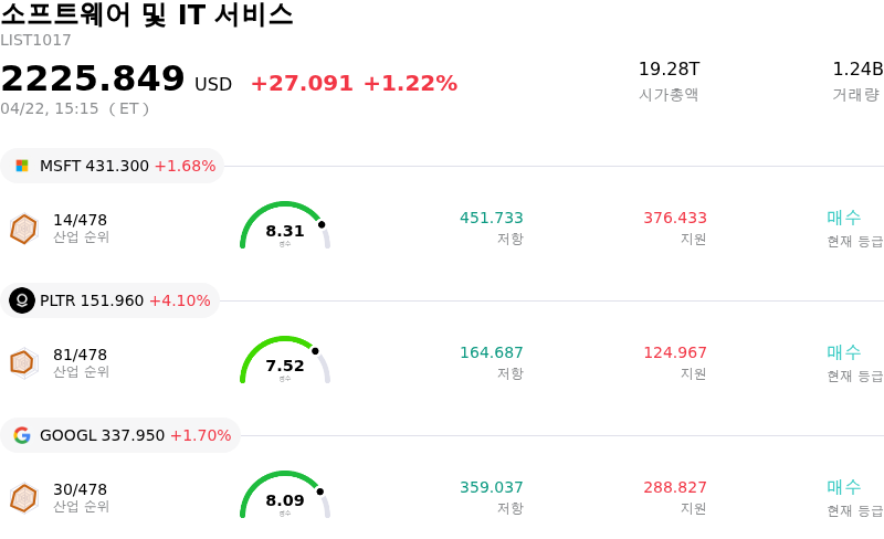 소프트웨어 및 IT 서비스