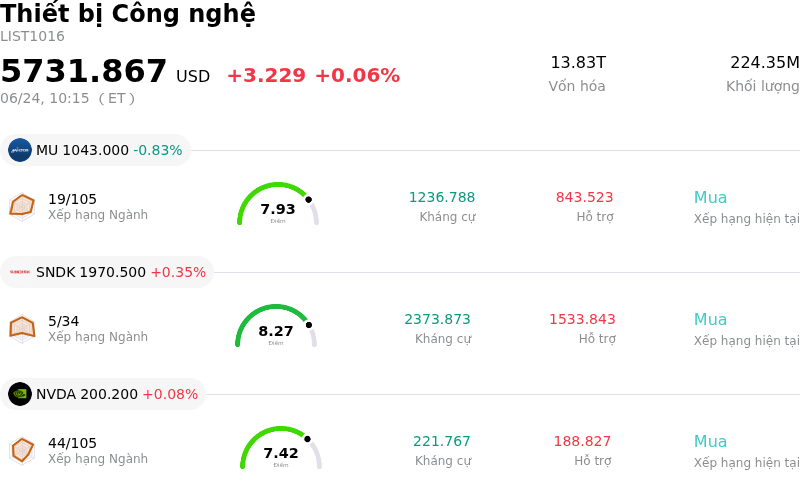 Thiết bị Công nghệ