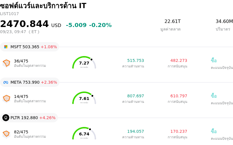ซอฟต์แวร์และบริการด้าน IT