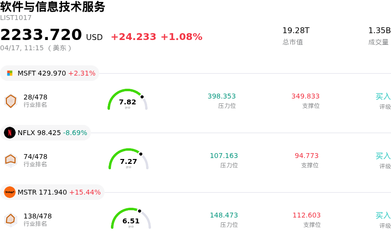 软件与信息技术服务