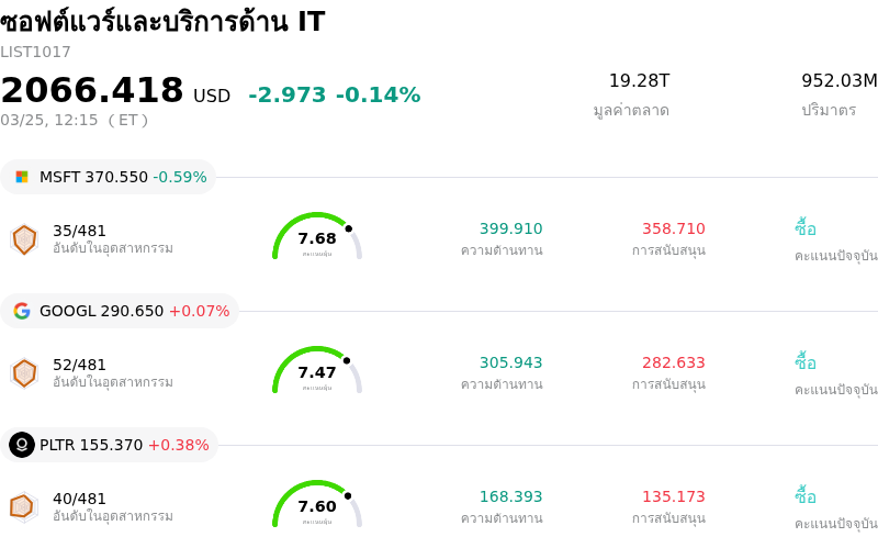 ซอฟต์แวร์และบริการด้าน IT