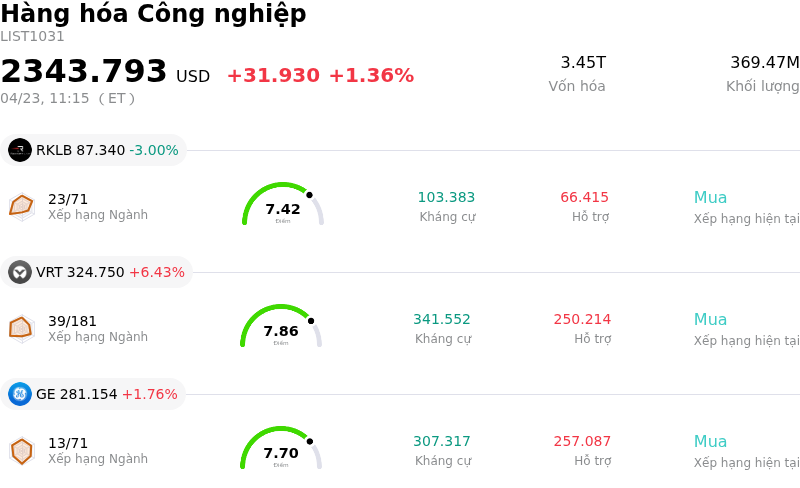 Hàng hóa Công nghiệp