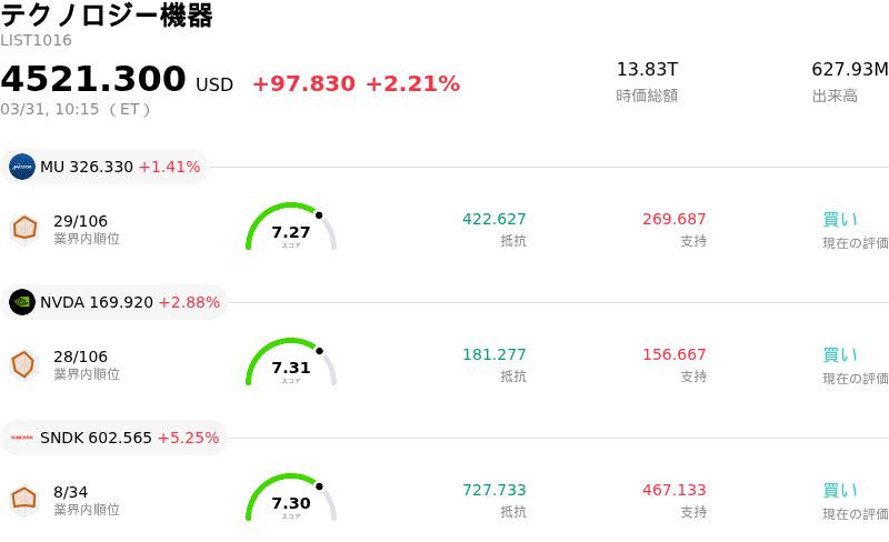 テクノロジー機器
