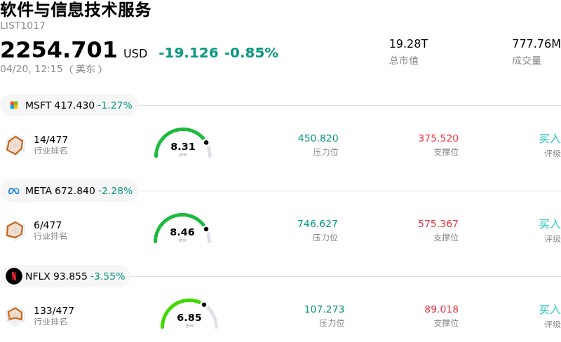 软件与信息技术服务