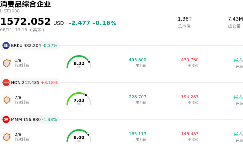 消费品综合企业