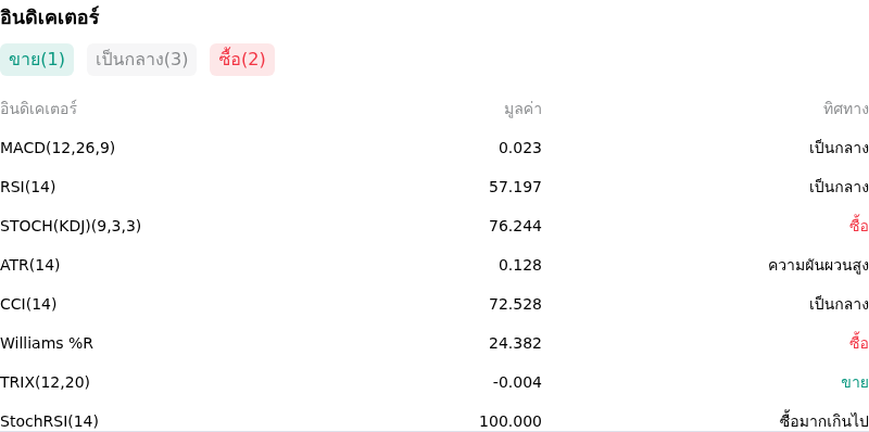 IndicatorAnalysis