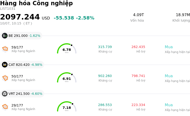 Hàng hóa Công nghiệp